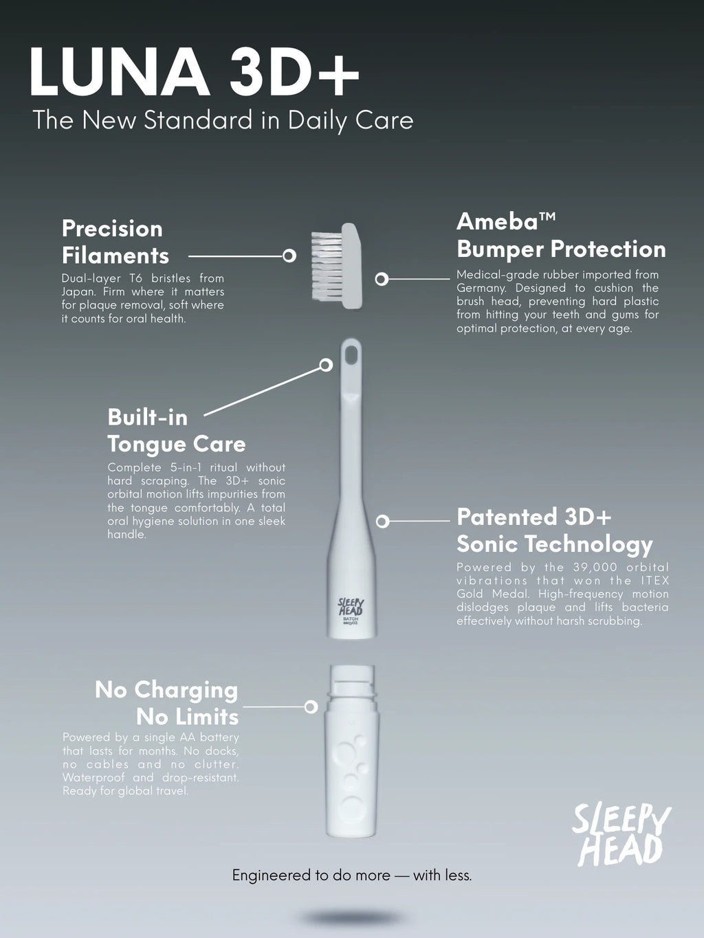 LUNA 3D+ Sonic Toothbrush